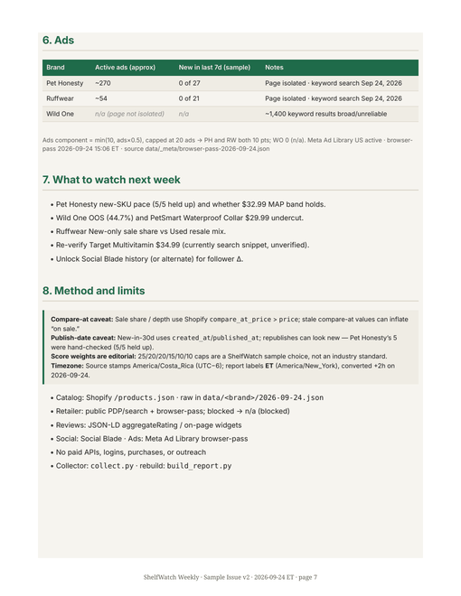 Sample issue page 7: Meta ad activity, what to watch next week, and method notes.